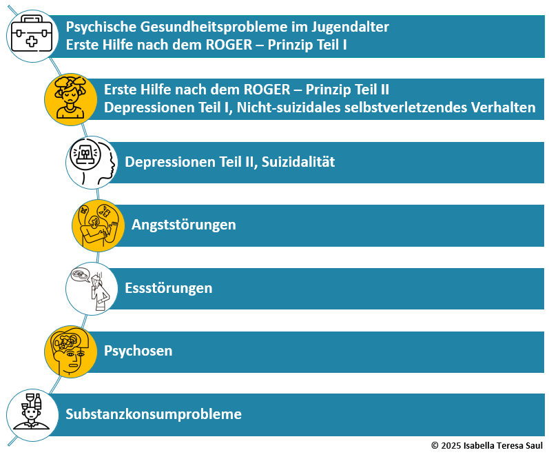 MHFA_Youth_Ersthelfer-Kurs_Inhalt_&_Aufbau MHFA_Youth_Ersthelfer-Kurs_Inhalt_&_Aufbau